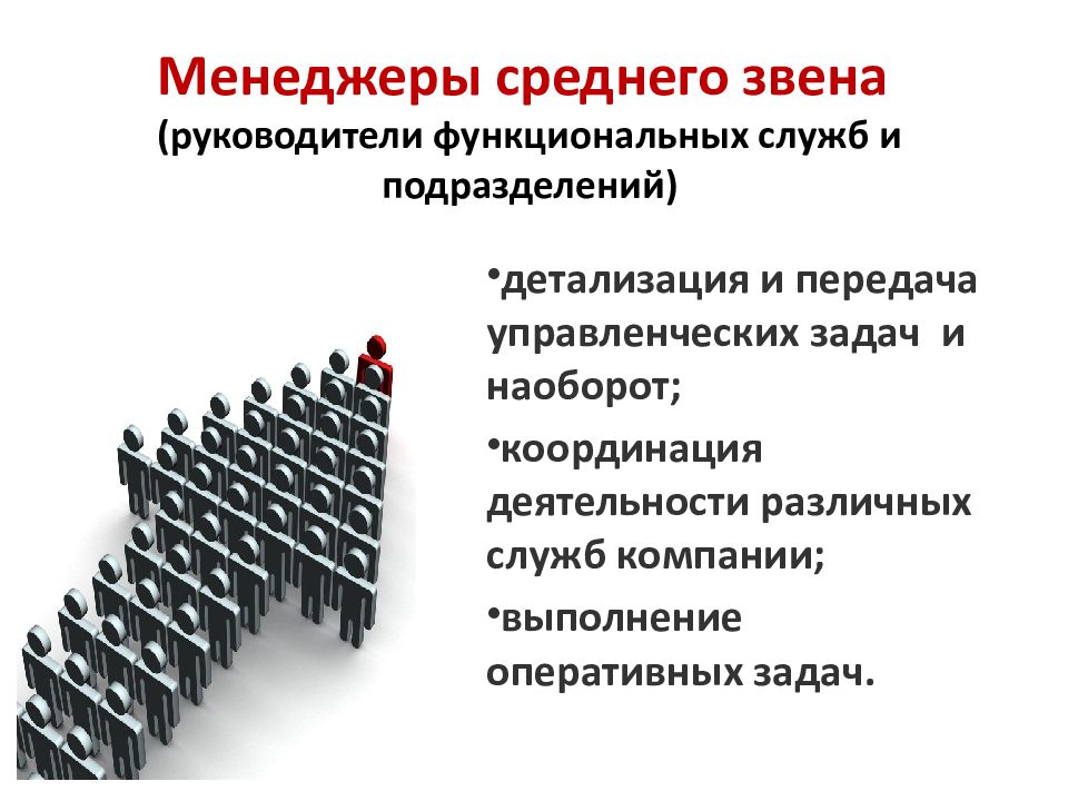 Менеджером среднего звена является. Задачи менеджера среднего звена. Задачи руководителя среднего звена. Требования к менеджерам среднего звена. Менеджеры среднего звена управления.