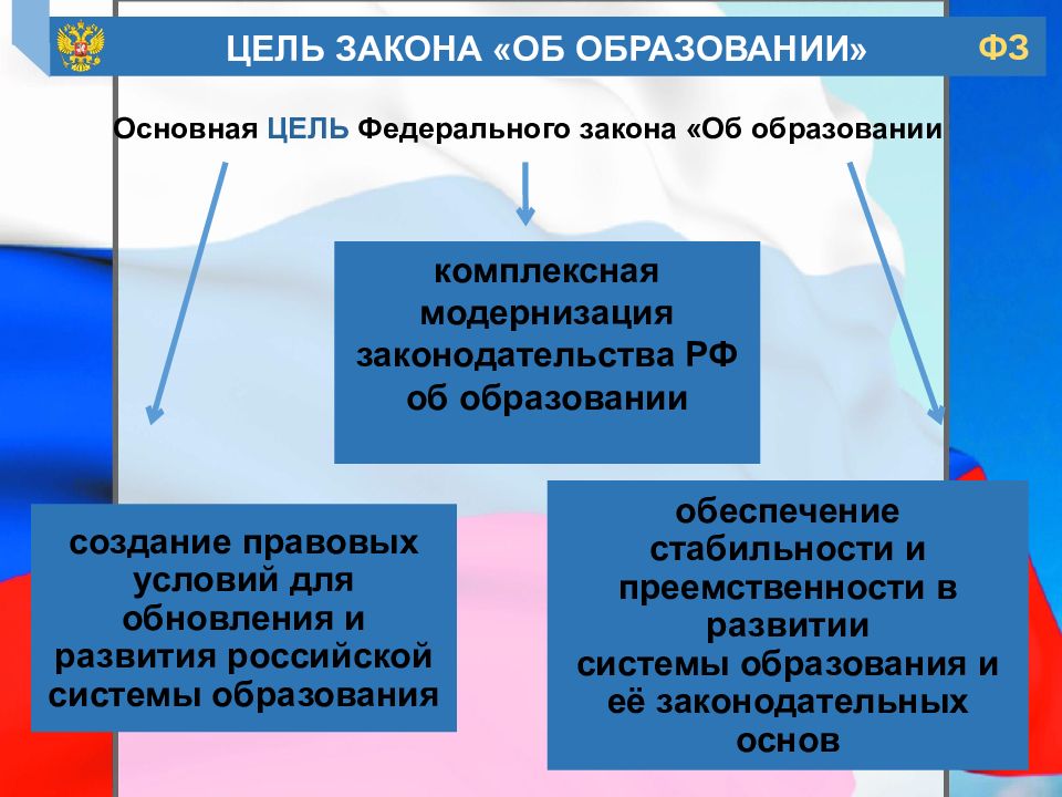 Целью федеральной. Цель федерального закона об образовании в Российской Федерации. Цель закона об образовании РФ. Основные цели закона об образовании. Главная цель закона об образовании в РФ.