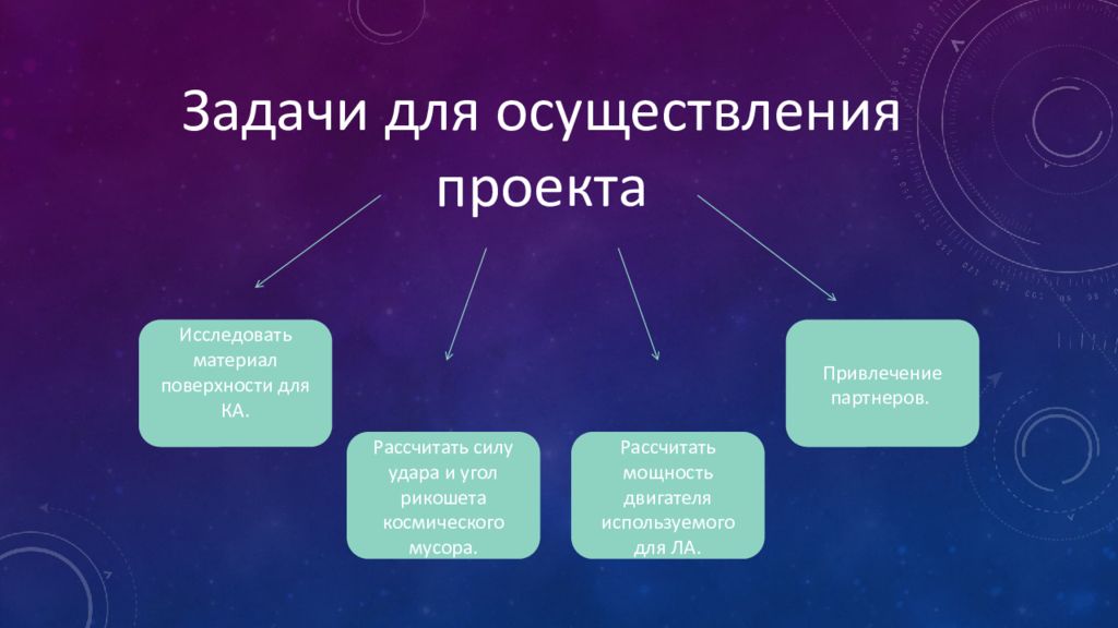 Изучены материалы проекта