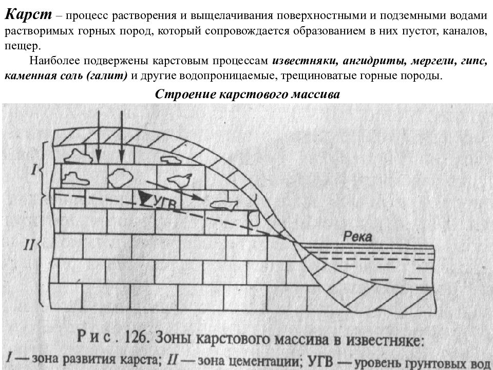 Зеркало грунтовых вод. Зеркало подземных вод. Суффозия и Плывуны. 5.3. Формы поверхностного и подземного карста.