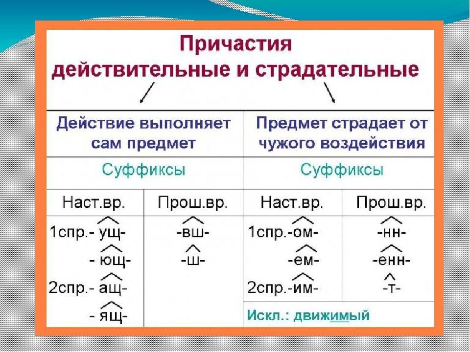 Причастия схема таблица