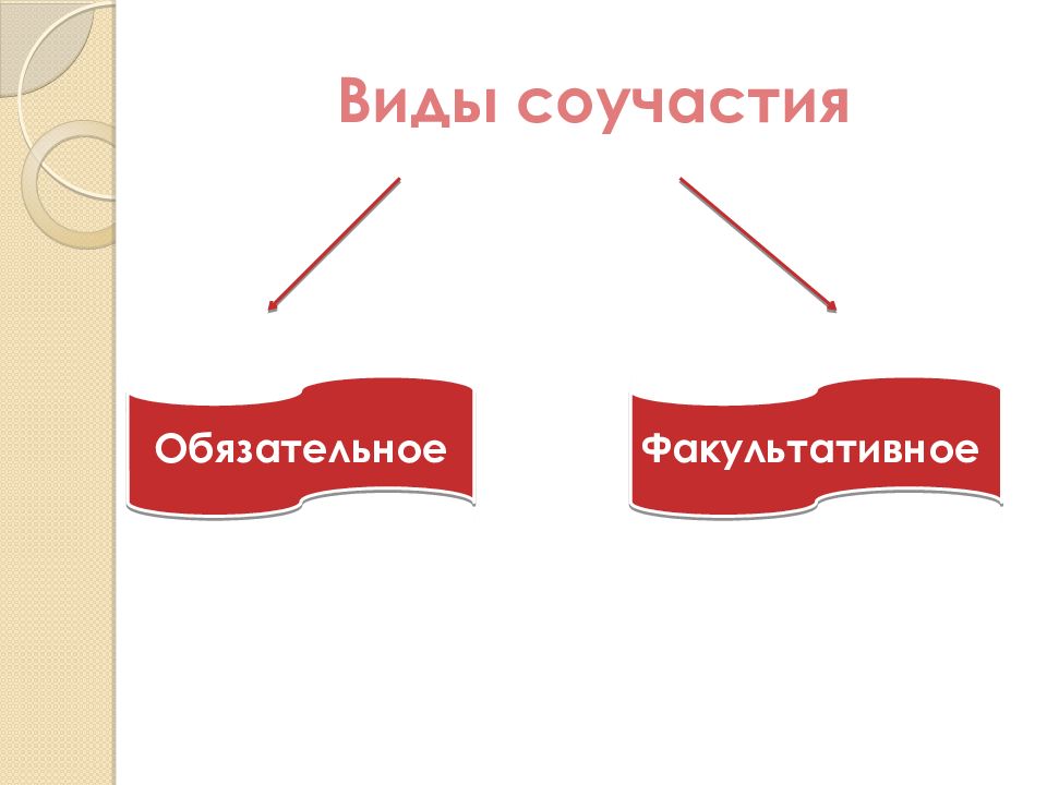 Процессуальное соучастие в гражданском процессе. Виды процессуального соучастия. Формы процессуального соучастия. Обязательное и факультативное соучастие. Виды соучастия обязательное и факультативное.