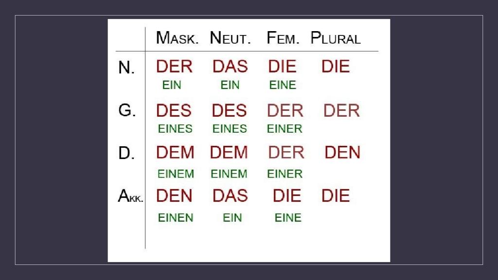 Das des dem das