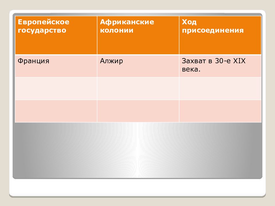 Азия в 19 в начале 20. ЗХУ технология развитие критического мышления. Знаю хочу узнать узнал критическое мышление. Критическое мышление знаю. Критическое мышление знаю хочу умею.