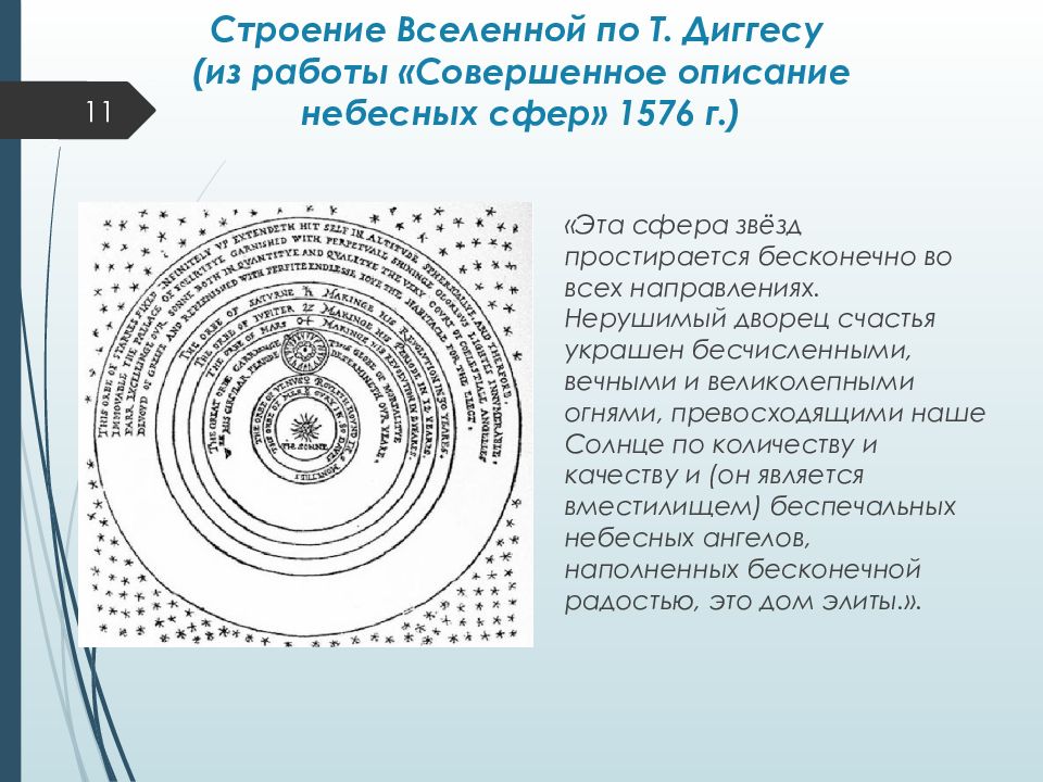 Теория бесконечности. Строение Вселенной. Строение мироздания. Вселенная структура. Вселенная строение.