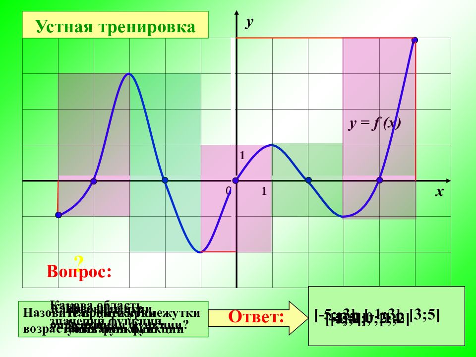 Промежутки определение функции. Нули функции возрастание и убывание. Нули функции и промежутки знакопостоянства. Нули функции на графике. Промежутки возрастания убывания знакопостоянства и нули функции.