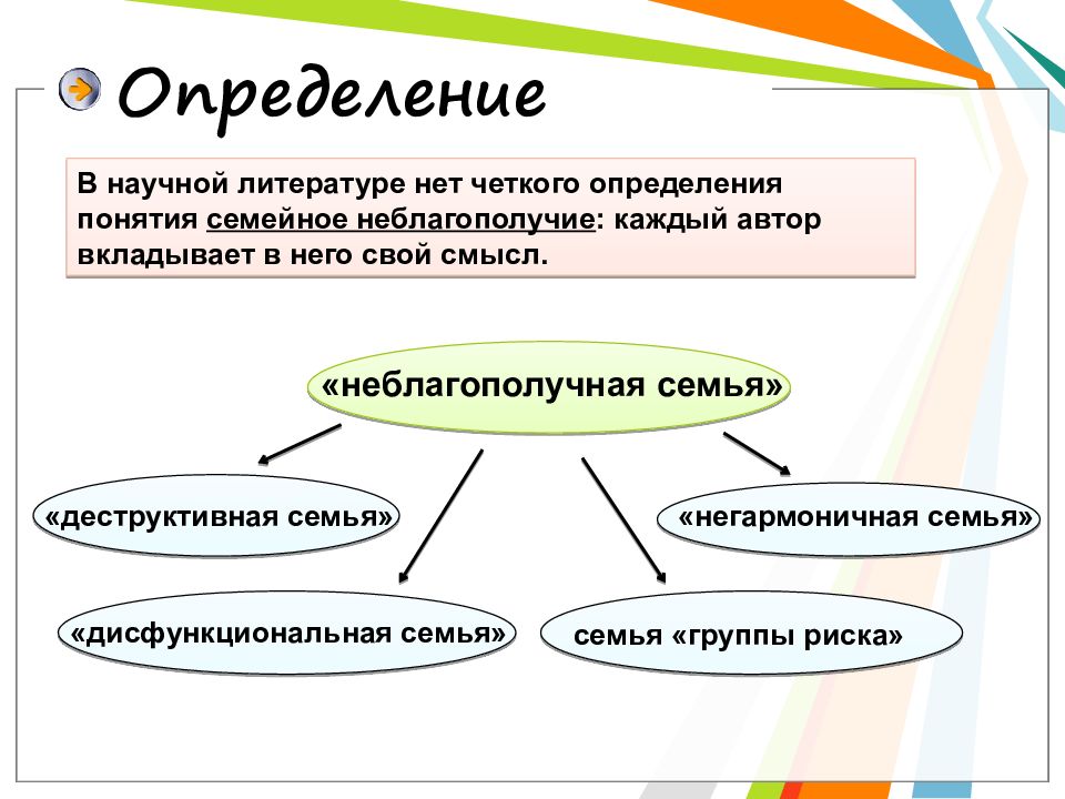 Выбирайте правильное определение понятия. Признаки дисфункциональной семьи. Понятие дисфункциональная семья. Критерий дисфункциональной семьи. Концепции семьи таблица.