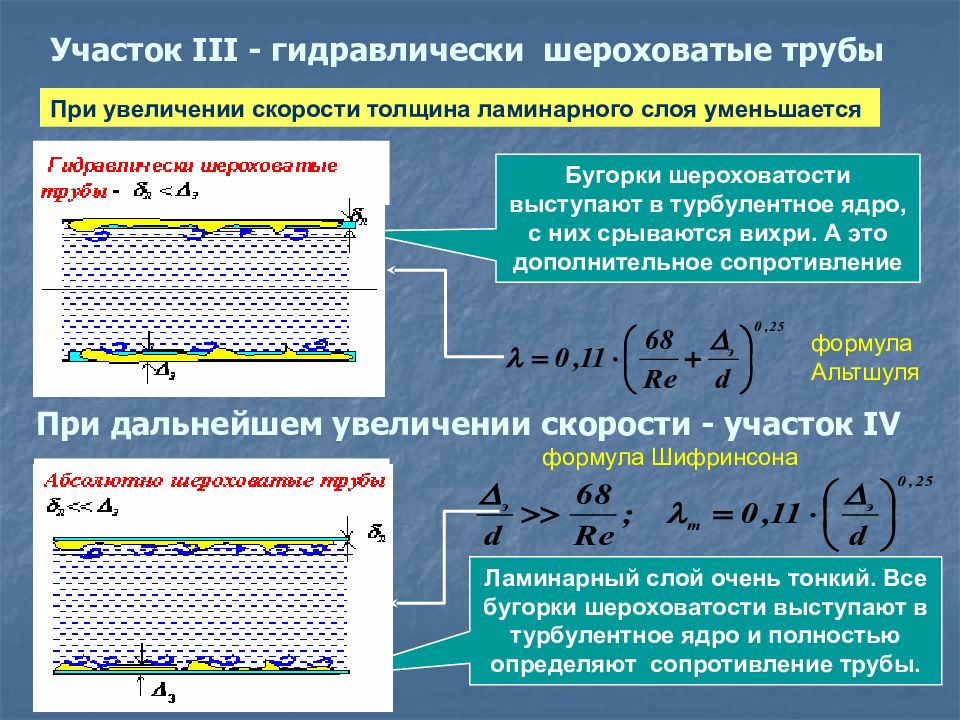 Режимы течения жидкости