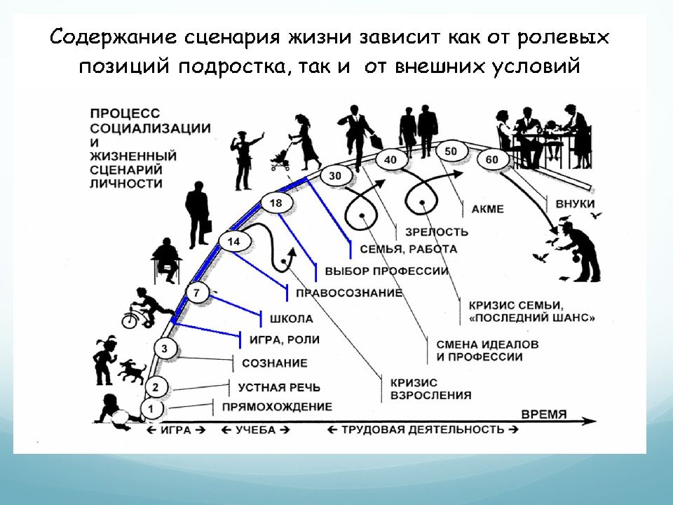 Суть истории в сценарии