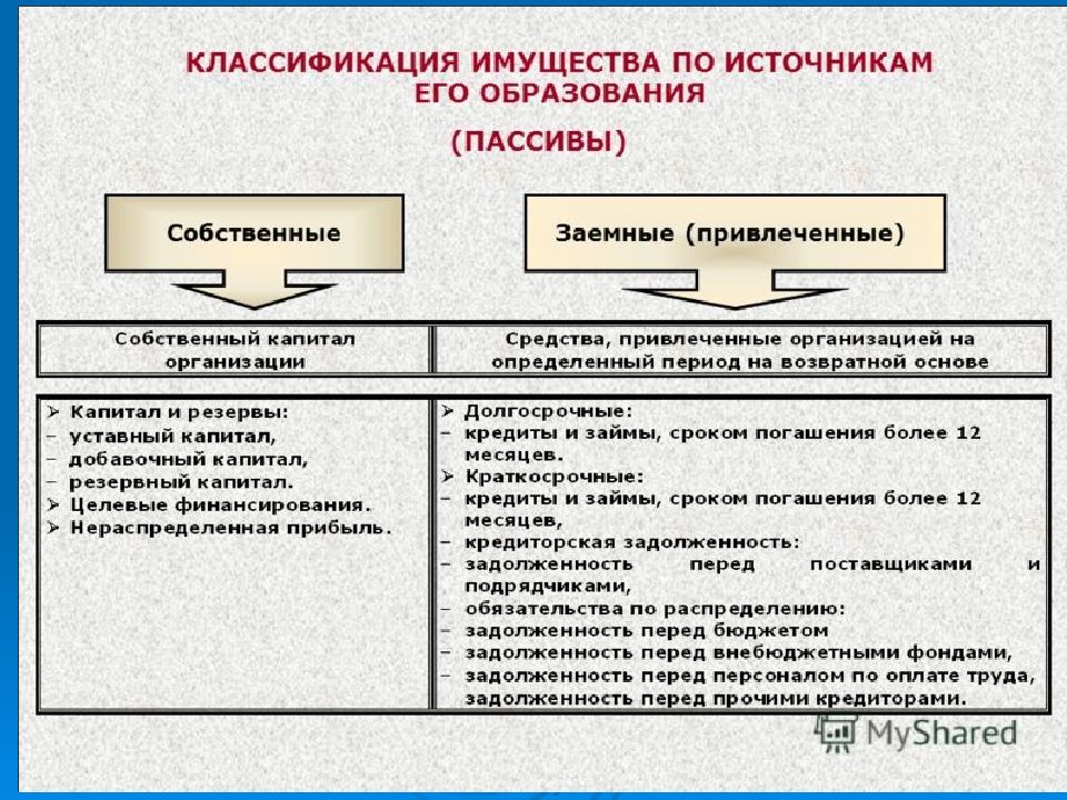 План по источникам и использованию средств