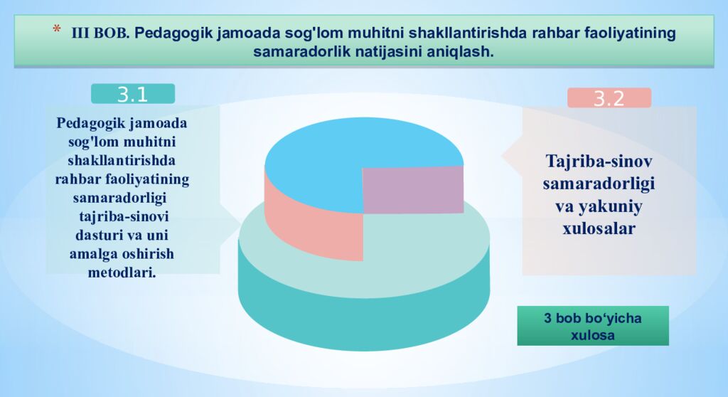 III BOB. Pedagogik jamoada sog'lom muhitni shakllantirishda rahbar faoliyatining samaradorlik natijasini aniqlash.