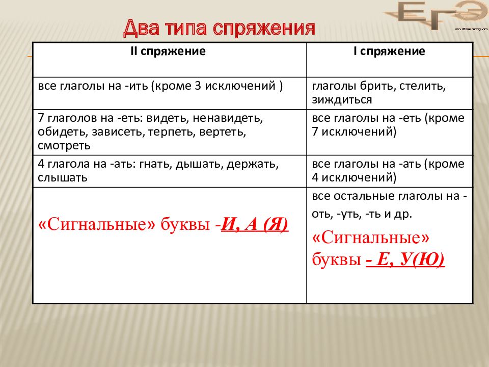 Оть. Глаголы на оть. Глаголы на оть в конце слова. Заканчивается на оть. Кушо.оть.