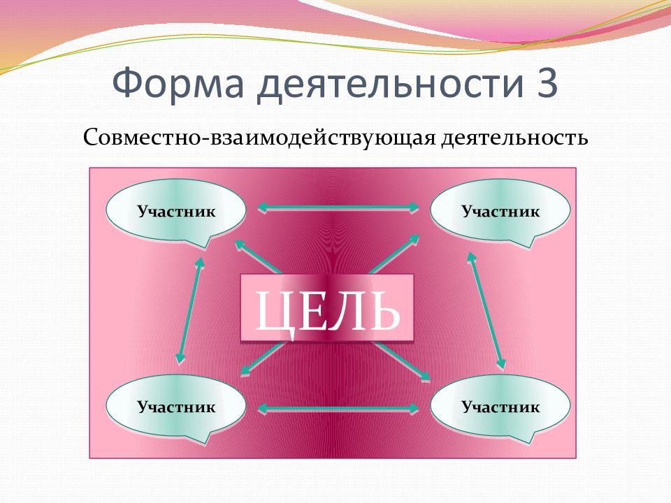 Организация совместного дела. Взаимодействие как организация совместной деятельности.