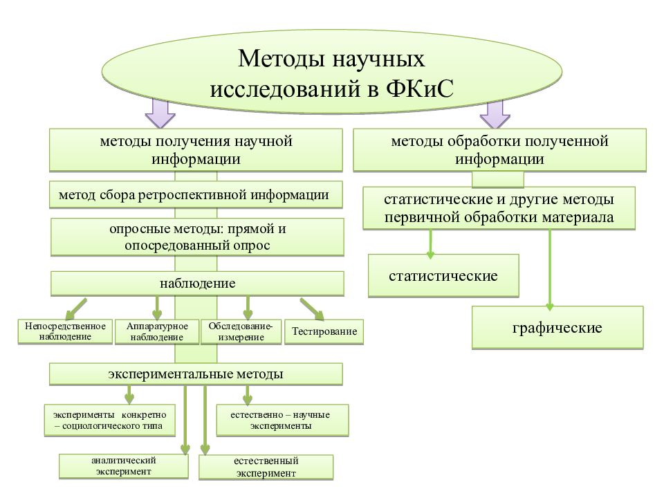 Алгоритмы научного исследования