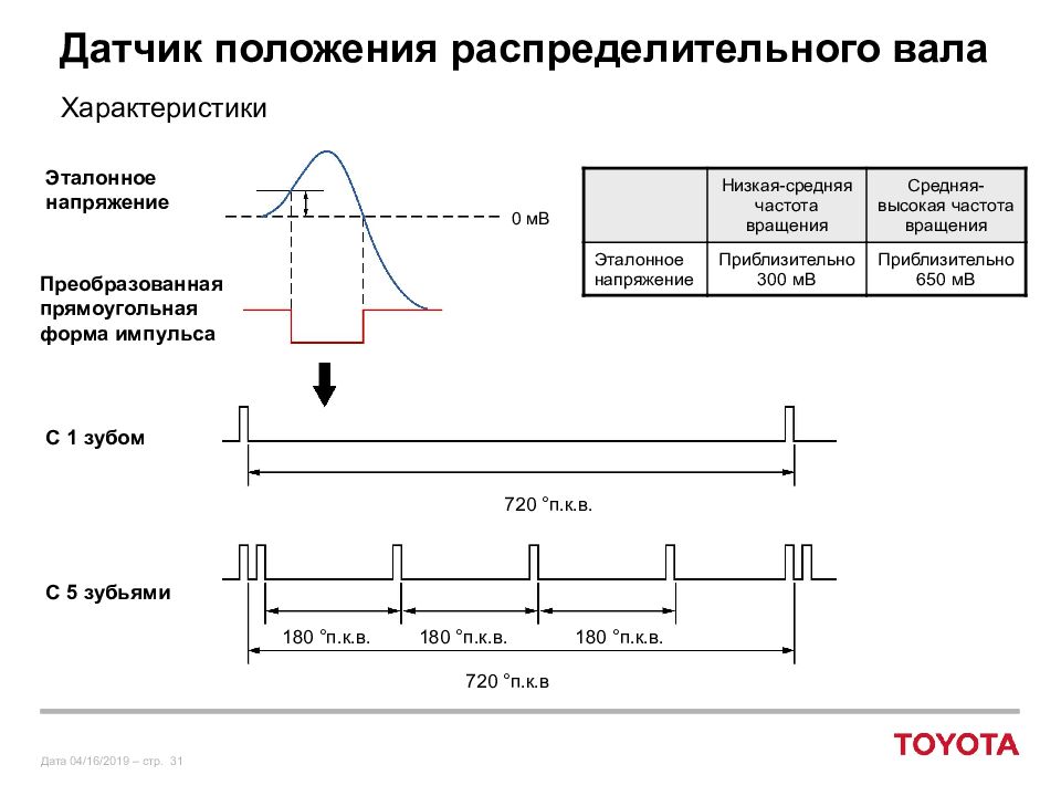 Работа датчиков. Датчик положения распредвала устройство принцип действия. Принцип работы датчика распределительного вала. Принцип работы датчика распредвала. Как устроен датчик положения распредвала.