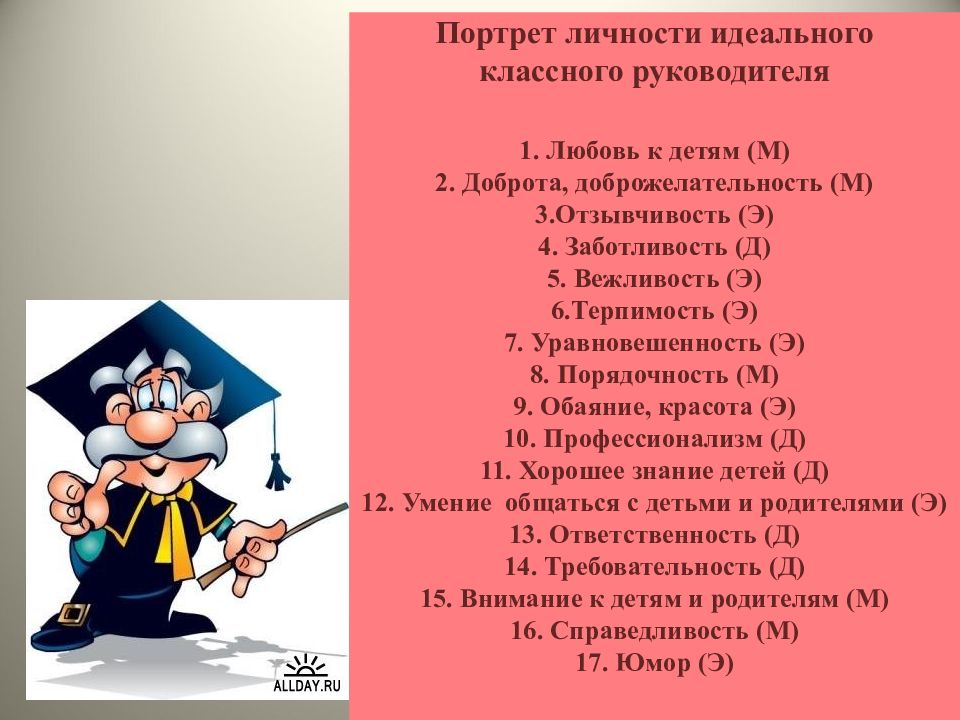 Классного руководителя 8 класса. Портрет идеального классного руководителя. Качества идеального классного руководителя. Личность классного руководителя. Портрет современного классного руководителя.