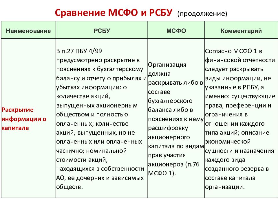 Международные отчеты. Отчетность по МСФО И РСБУ различия. Сравнительная характеристика МСФО И РСБУ. РСБУ И МСФО сходства и различия. Основные различия МСФО И РСБУ таблица.