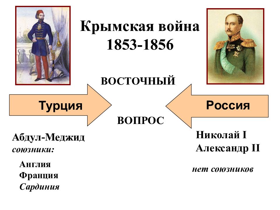 8 класс презентация крымская война 1853 1856