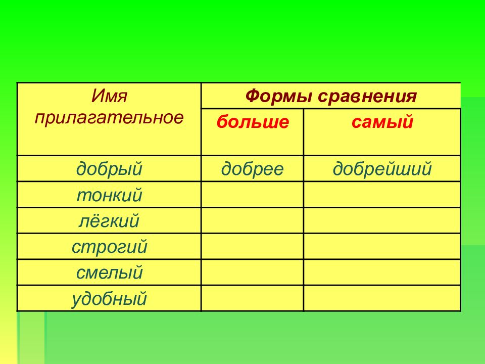 Слово урок в прилагательной форме. Качественные имена прилагательные.