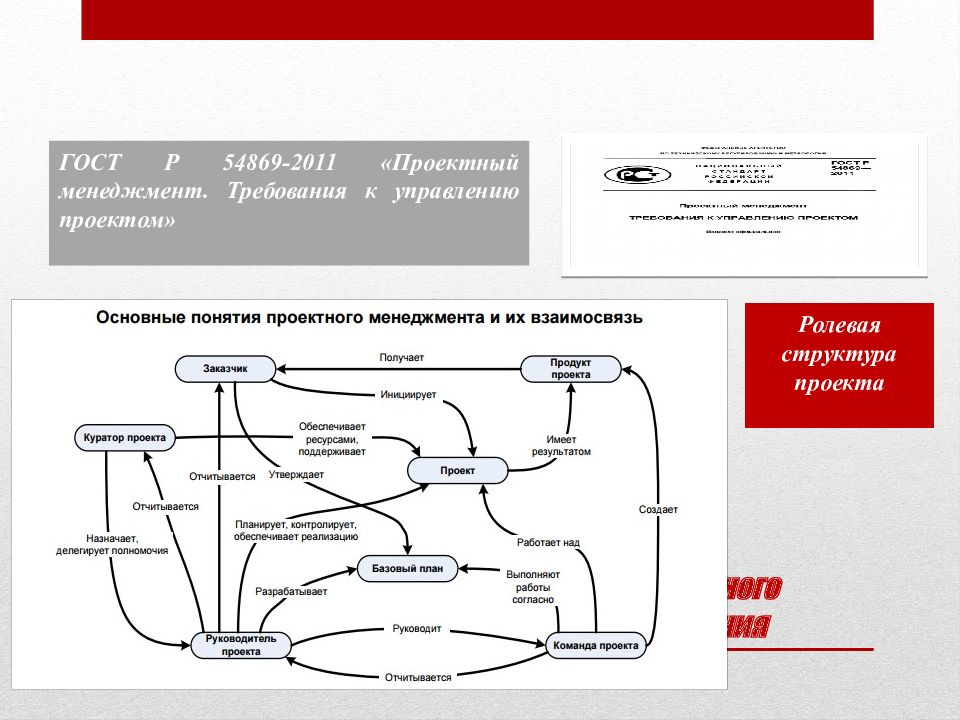 Гост р 54869 2011 проектный менеджмент требования к управлению проектами