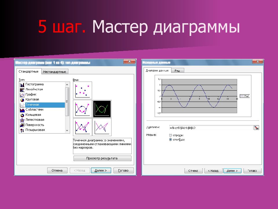 Что делает мастер диаграмм