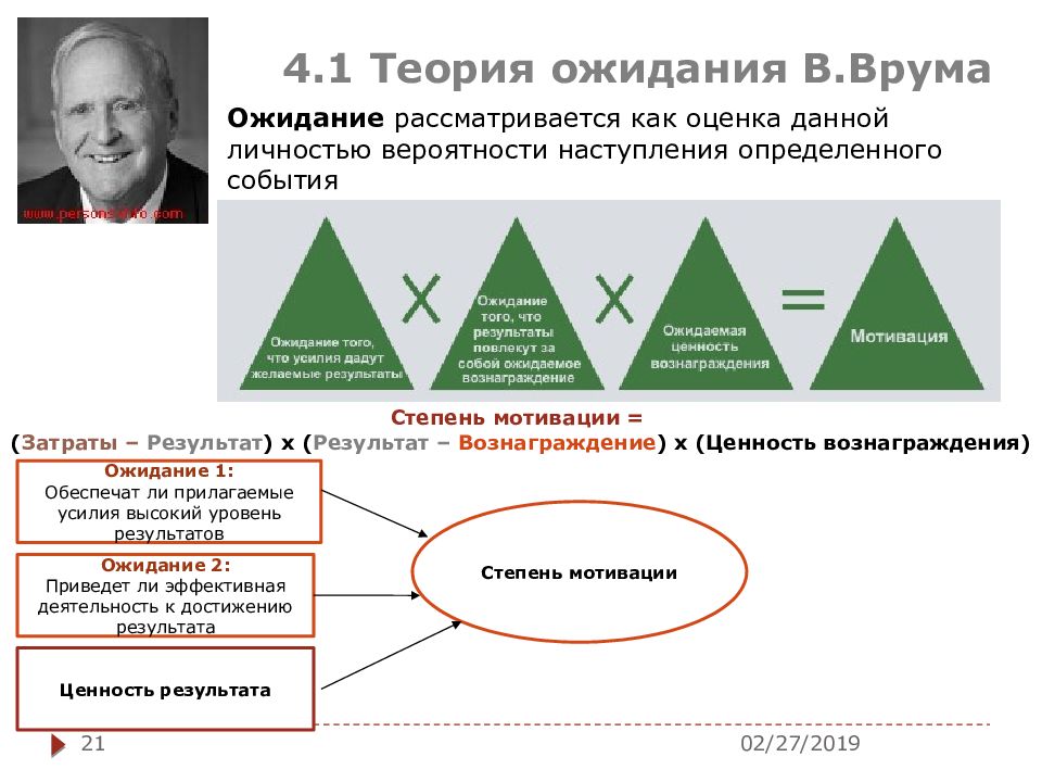 Модели мотивации виктора врума. Теория мотивации Врума. Теория Виктора Врума. Теория мотивации Виктора Врума.