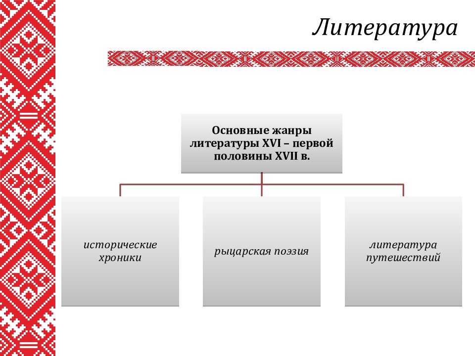 Культура белорусских земель в 14 16 веках презентация