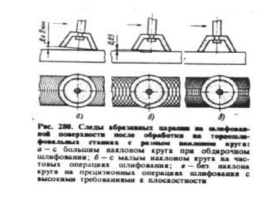 Скорость движения стола при шлифовании