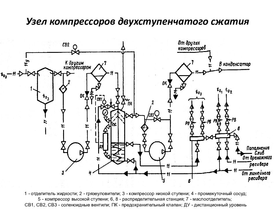 Принципиальная схема холодильной машины двухступенчатого сжатия