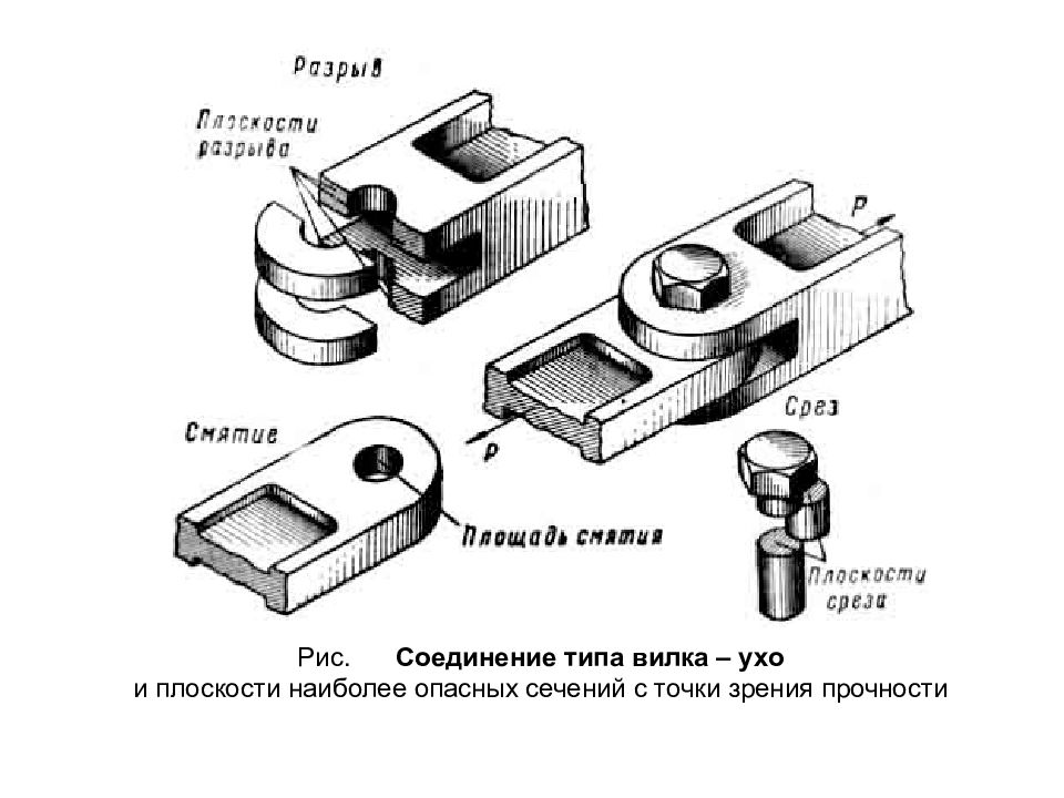 Соединение e. Соединение ухо вилка чертеж. Расчет проушины на смятие. Расчет соединения вилка ушко. Ухо вилка расчет прочности.