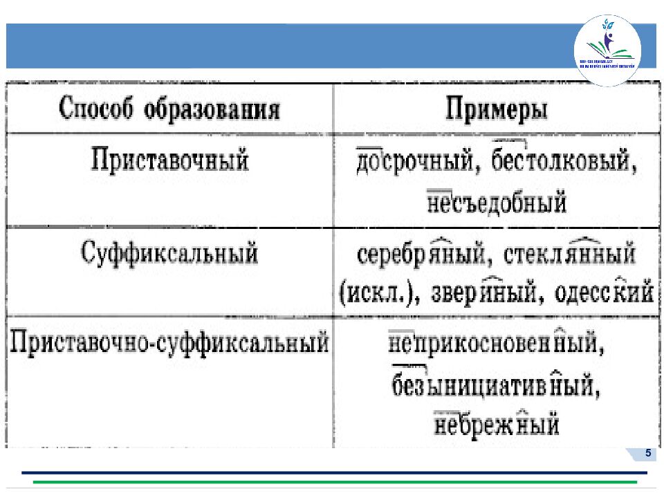 Семнадцатое февраля Классная работа Тема: Строители слов