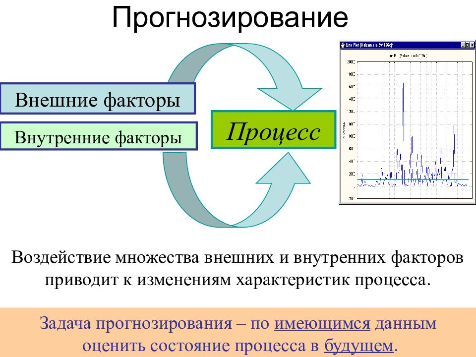 Прогнозирование ряда. Прогнозирование временных рядов. Анализ временных рядов и прогнозирование. Внешние и внутренние факторы. Задача прогнозирования временных рядов.