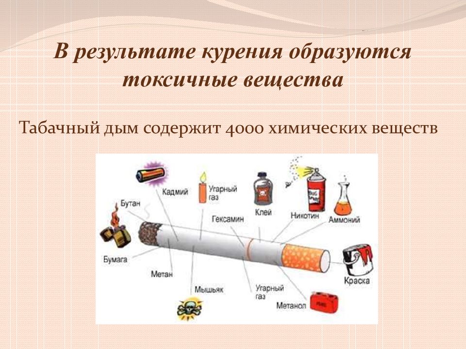 Презентация по курению для старшеклассников