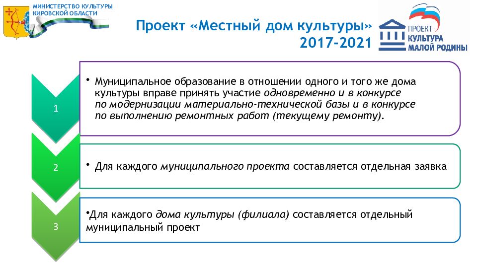 Проект местный дом культуры единая россия