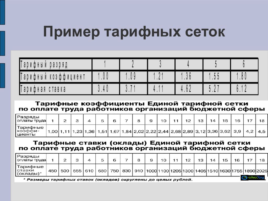 Тарифная сетка оплаты труда