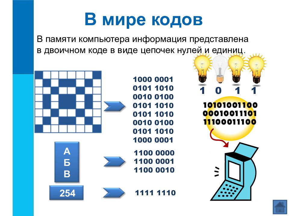 Двоичное кодирование фото