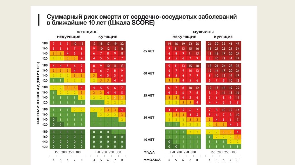 Риск по шкале score что это