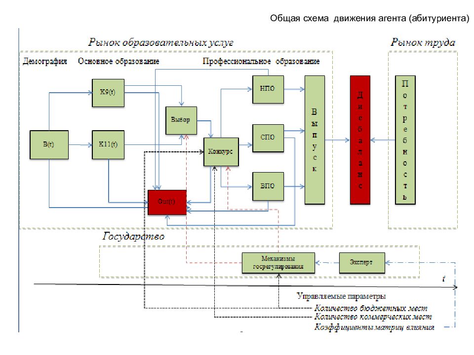 Общая схема математического моделирования