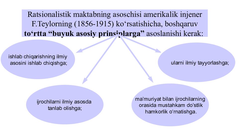 MAVZU: TA’LIM MUASASSASI MENEJMENTI