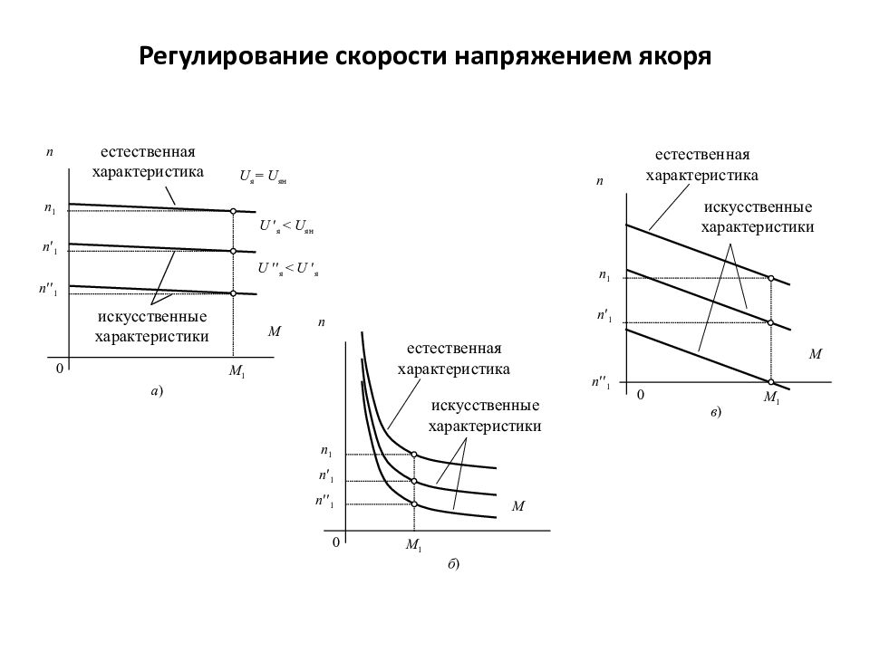 Двигатель постоянного тока параметры. Якорное регулирование ДПТ. Естественная характеристика двигателя. Естественная характеристика. Естественная характеристика двигателя 4а200м4.