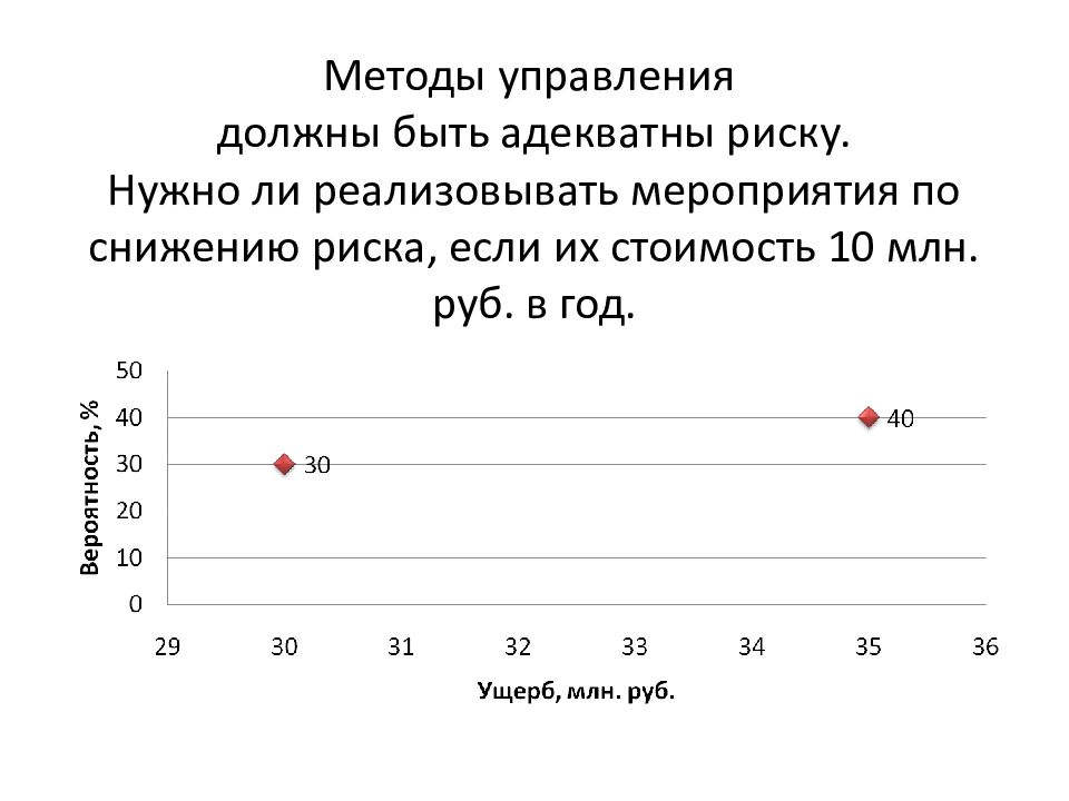 Диагностика рисков