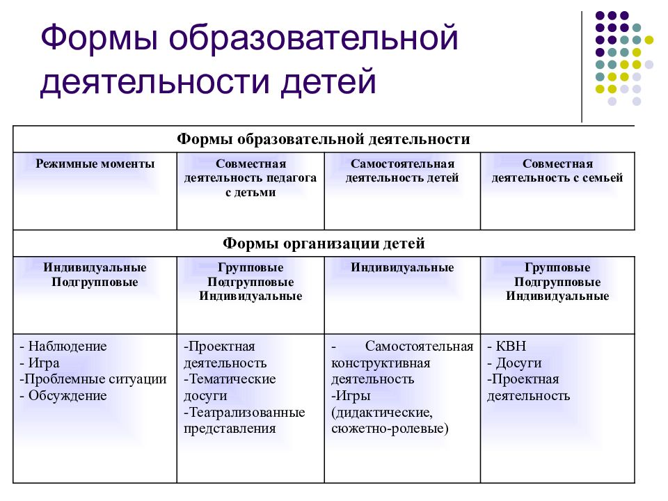 Обучение отдельных групп учащихся по различным планам и программам различными методами