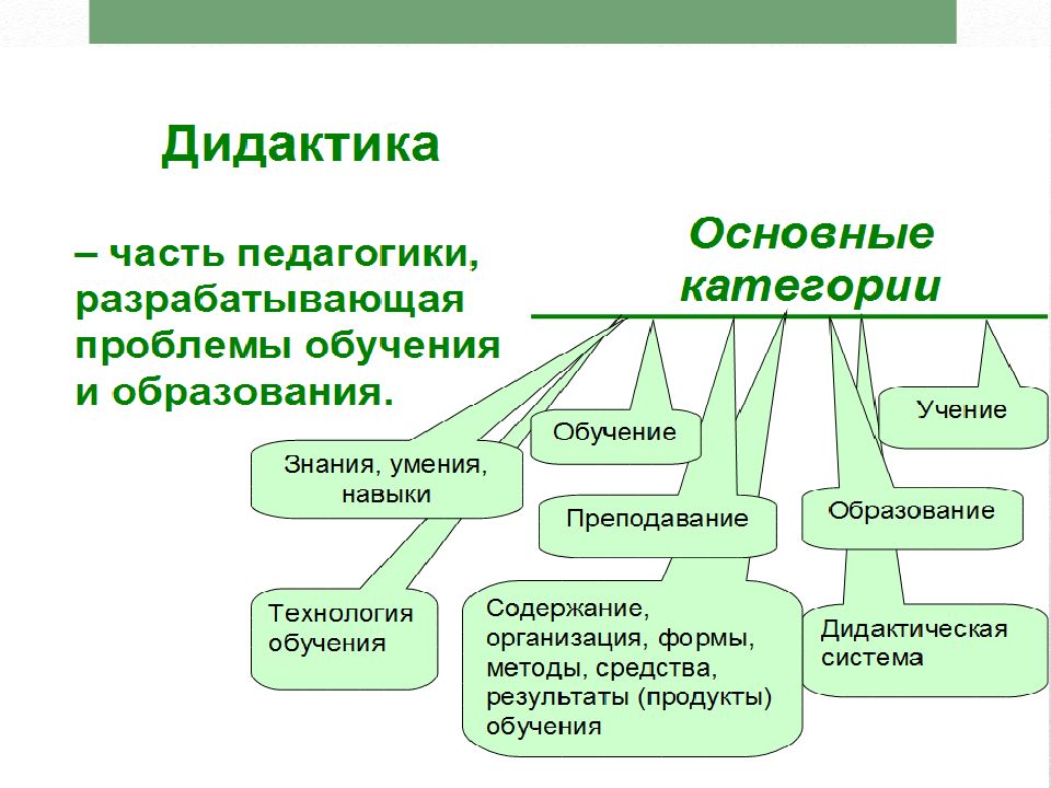 Теория обучения картинки