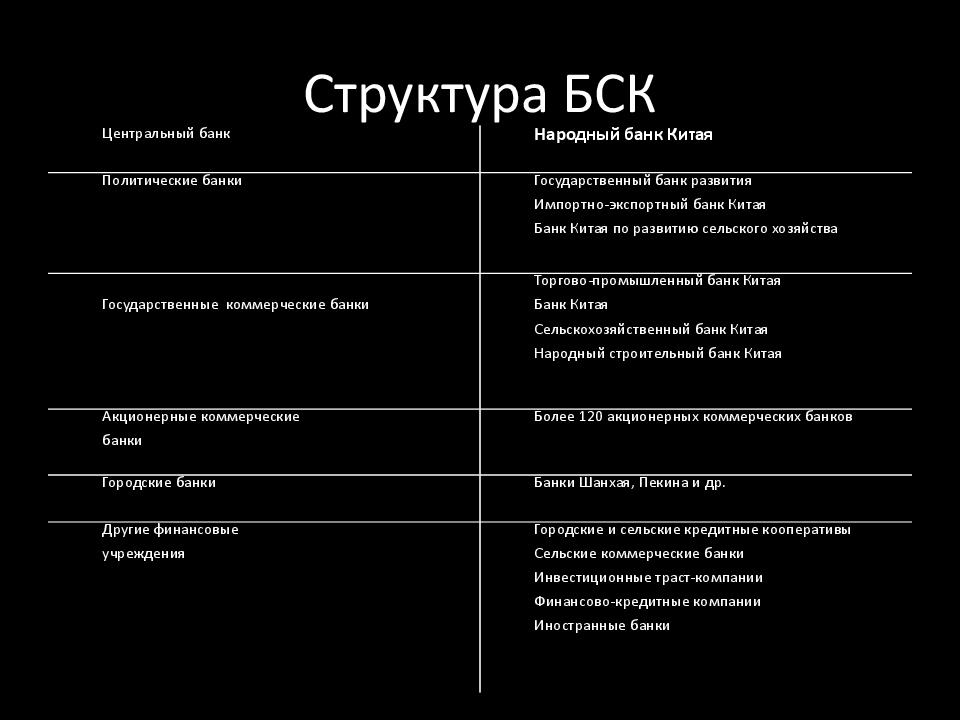 Денежная система китая презентация