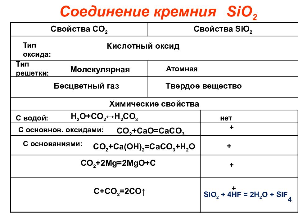 Кремний оксид кремния 4 презентация 9 класс