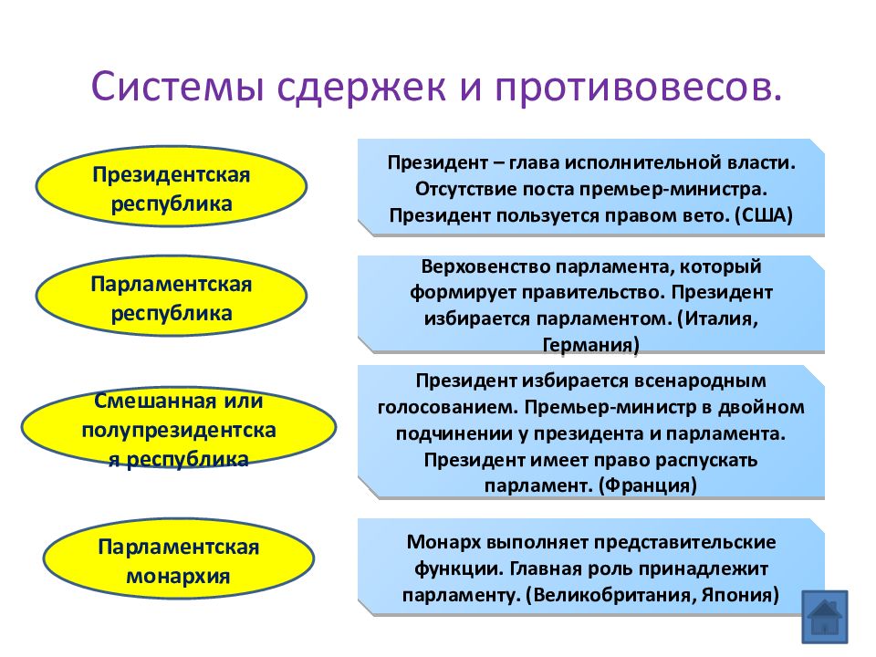 Правовое государство презентация