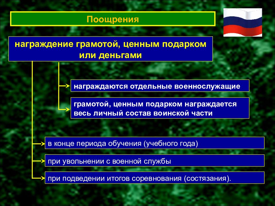 Поощрения и награждения за гражданскую службу презентация