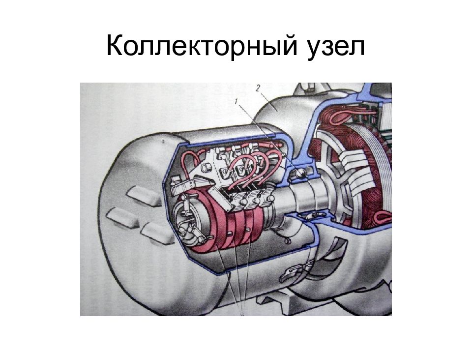 Коллекторные машины презентация