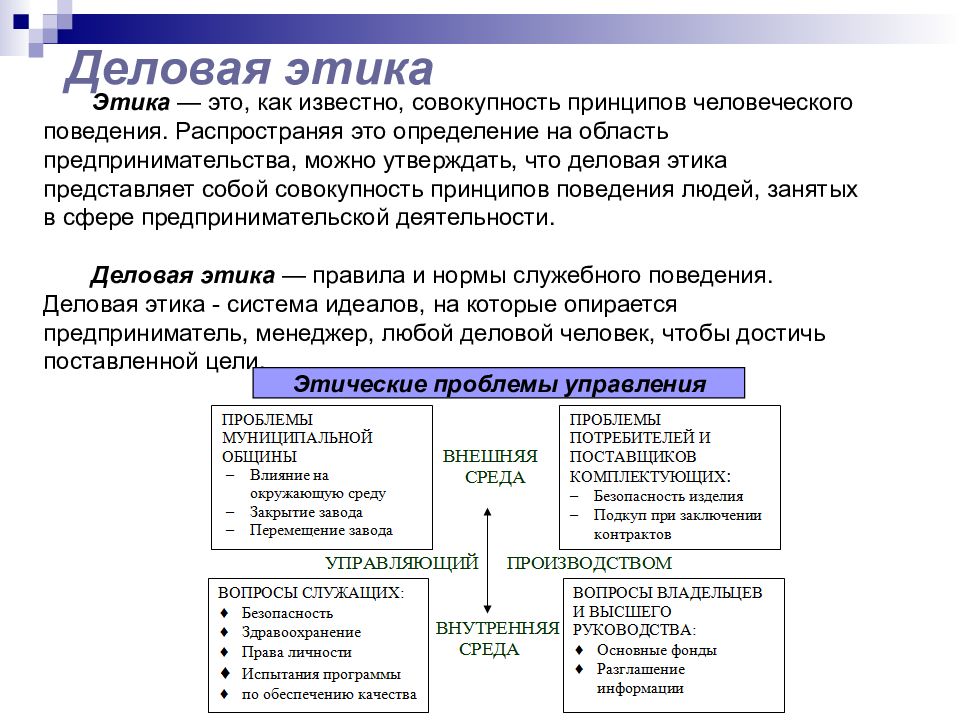 Стиль руководства как этическая проблема презентация