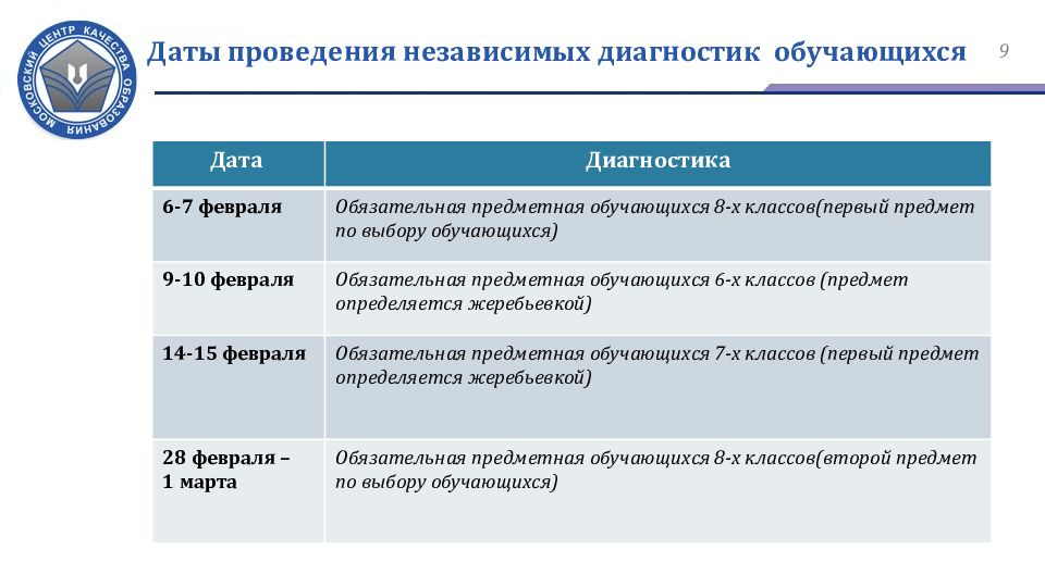 Независимая диагностика